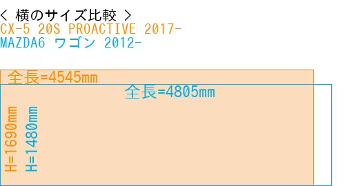 #CX-5 20S PROACTIVE 2017- + MAZDA6 ワゴン 2012-